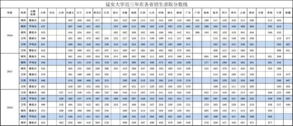 延安大学是几本_延安大学录取分数线-第2张图片-星辰妙记