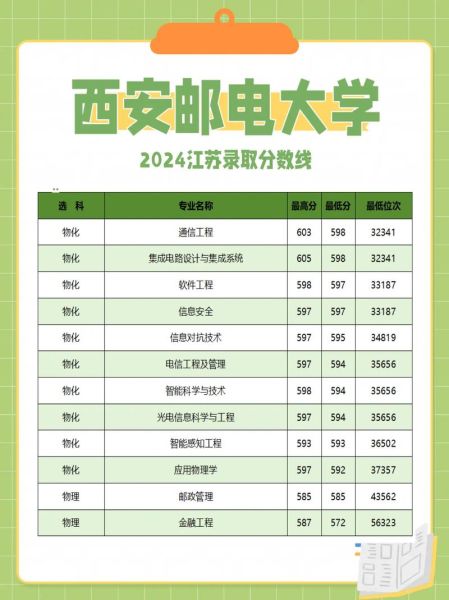 西安邮电大学招生信息网_如何查询历年分数线-第1张图片-星辰妙记 西安邮电大学招生信息网_如何查询历年分数线-第1张图片-星辰妙记