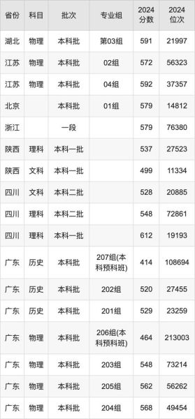 西安邮电大学招生信息网_如何查询历年分数线-第2张图片-星辰妙记 西安邮电大学招生信息网_如何查询历年分数线-第2张图片-星辰妙记