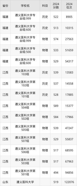 贵州医科大学是几本_贵州医科大学录取分数线-第1张图片-星辰妙记 贵州医科大学是几本_贵州医科大学录取分数线-第1张图片-星辰妙记