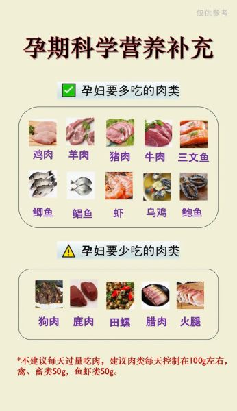 孕妇能吃哪些肉_孕期肉类安全指南-第1张图片-星辰妙记
