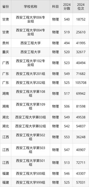 西安工程大学招生专业有哪些_录取分数线是多少-第1张图片-星辰妙记 西安工程大学招生专业有哪些_录取分数线是多少-第1张图片-星辰妙记