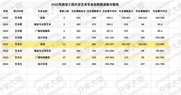 西安工程大学招生专业有哪些_录取分数线是多少-第3张图片-星辰妙记 西安工程大学招生专业有哪些_录取分数线是多少-第3张图片-星辰妙记