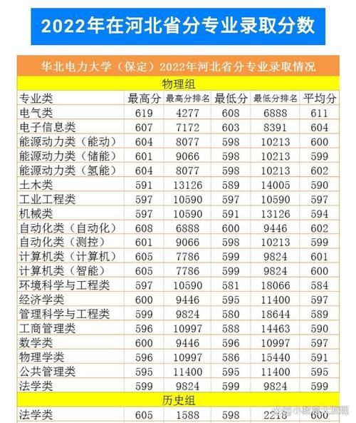 华电大学怎么样_华北电力大学专业排名-第1张图片-星辰妙记 华电大学怎么样_华北电力大学专业排名-第1张图片-星辰妙记