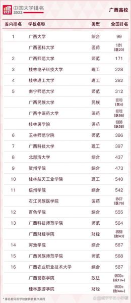 广西大学排名全国第几_广西大学学科实力如何-第1张图片-星辰妙记 广西大学排名全国第几_广西大学学科实力如何-第1张图片-星辰妙记