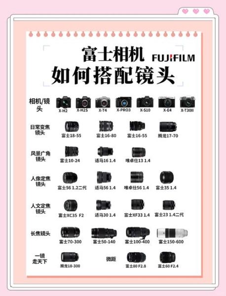 相机镜头寿命一般多久_如何延长镜头使用年限-第2张图片-星辰妙记