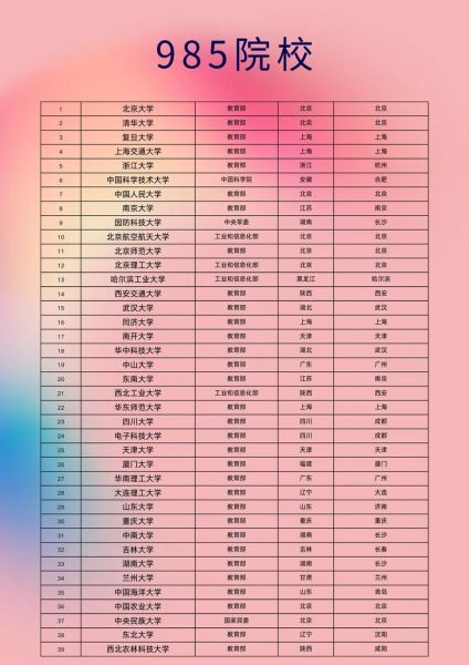 985是哪几所大学_985高校名单及排名-第1张图片-星辰妙记