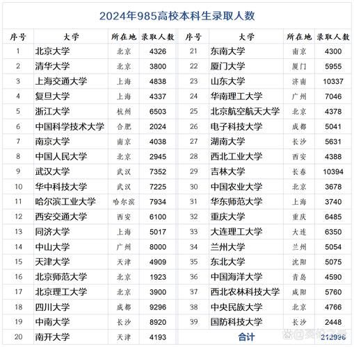 985是哪几所大学_985高校名单及排名-第2张图片-星辰妙记