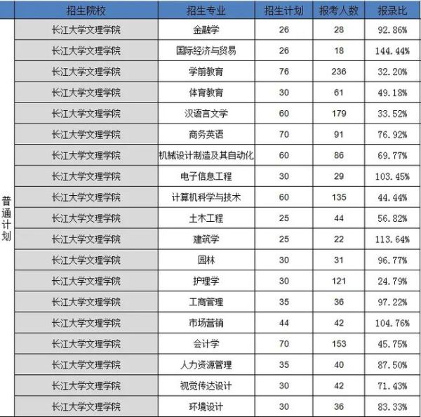 长江大学文理学院怎么样_2024年招生简章-第3张图片-星辰妙记