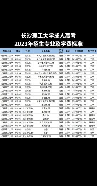 长沙理工大学专科有哪些专业_长沙理工大学专科录取分数线-第1张图片-星辰妙记 长沙理工大学专科有哪些专业_长沙理工大学专科录取分数线-第1张图片-星辰妙记