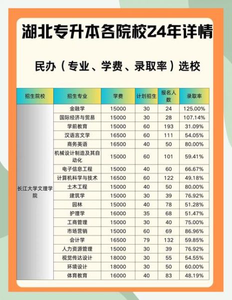 长江大学文理学院怎么样_2024年招生简章-第1张图片-星辰妙记