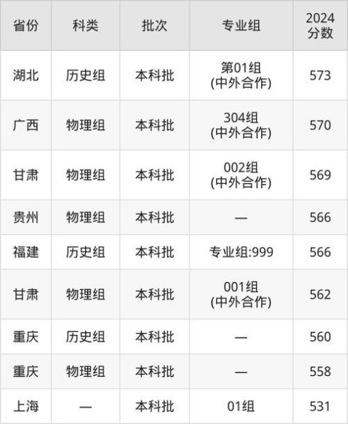 北京交通大学威海校区怎么样_北京交通大学威海校区录取分数线-第1张图片-星辰妙记 北京交通大学威海校区怎么样_北京交通大学威海校区录取分数线-第1张图片-星辰妙记