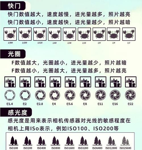 f2光圈景深多少_怎么计算-第1张图片-星辰妙记 f2光圈景深多少_怎么计算-第1张图片-星辰妙记