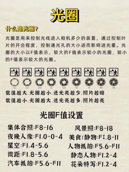 f2光圈景深多少_怎么计算-第2张图片-星辰妙记 f2光圈景深多少_怎么计算-第2张图片-星辰妙记