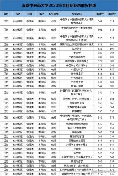 南京中医药大学怎么样_南京中医药大学专业排名-第1张图片-星辰妙记 南京中医药大学怎么样_南京中医药大学专业排名-第1张图片-星辰妙记