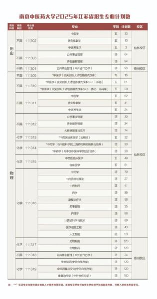 南京中医药大学怎么样_南京中医药大学专业排名-第3张图片-星辰妙记 南京中医药大学怎么样_南京中医药大学专业排名-第3张图片-星辰妙记
