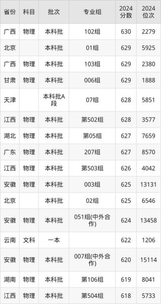 中国交通大学怎么样_中国交通大学录取分数线-第1张图片-星辰妙记