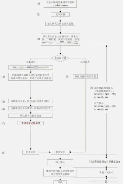 中南民族大学研究生院怎么样_报考流程是什么-第1张图片-星辰妙记