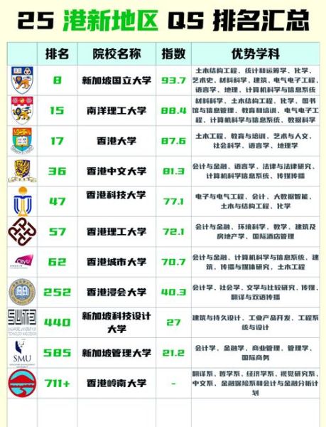 香港中文大学qs排名_2025最新排名多少-第3张图片-星辰妙记 香港中文大学qs排名_2025最新排名多少-第3张图片-星辰妙记