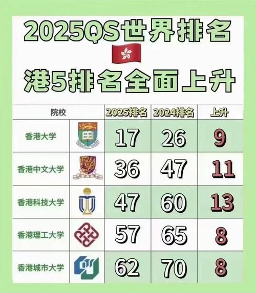 香港中文大学qs排名_2025最新排名多少-第2张图片-星辰妙记 香港中文大学qs排名_2025最新排名多少-第2张图片-星辰妙记