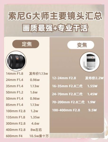 sony g镜头值得买吗_sony g镜头和g大师区别-第1张图片-星辰妙记 sony g镜头值得买吗_sony g镜头和g大师区别-第1张图片-星辰妙记