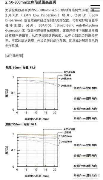 vc镜头是什么_如何挑选vc镜头-第2张图片-星辰妙记 vc镜头是什么_如何挑选vc镜头-第2张图片-星辰妙记