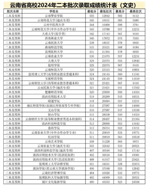 2024各大学录取分数线_如何查询-第2张图片-星辰妙记 2024各大学录取分数线_如何查询-第2张图片-星辰妙记