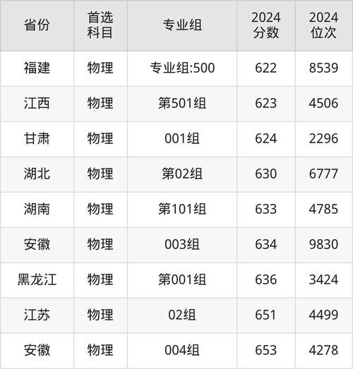 北京医科大学录取分数线_2024最新数据-第1张图片-星辰妙记 北京医科大学录取分数线_2024最新数据-第1张图片-星辰妙记