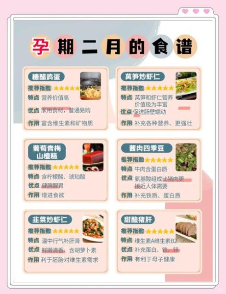 怀孕四个月注意事项_怀孕四个月吃什么好-第2张图片-星辰妙记