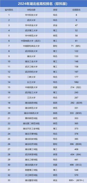 湖北大学全国排名第几_湖北大学排名怎么样-第1张图片-星辰妙记