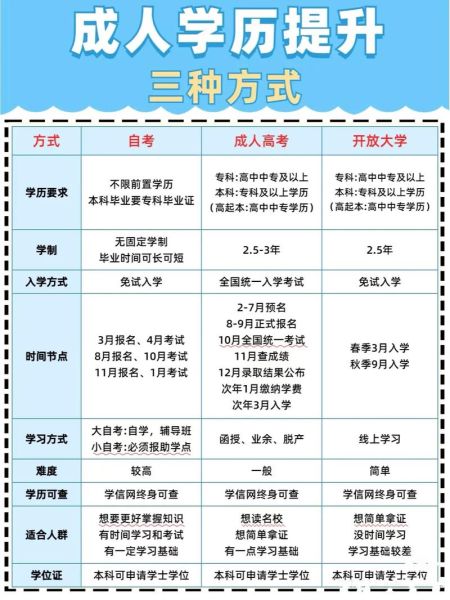 大学学历和本科学历区别_哪个含金量更高-第3张图片-星辰妙记