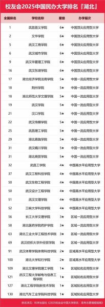 湖北大学全国排名第几_湖北大学排名怎么样-第3张图片-星辰妙记