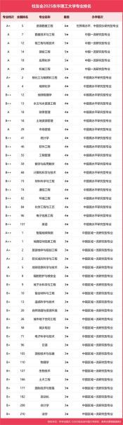 东华理工大学排名怎么样_东华理工大学全国排第几-第2张图片-星辰妙记