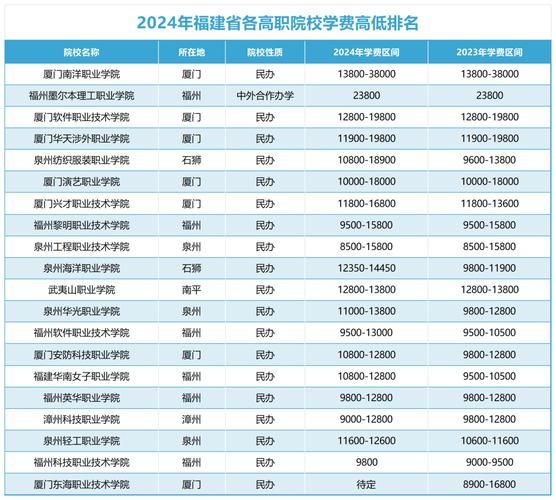 泉州有哪些大学_泉州本科院校排名-第3张图片-星辰妙记