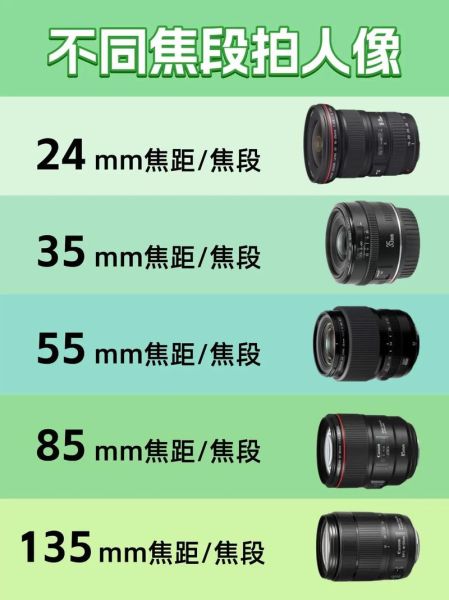 佳能必买镜头推荐_新手选哪个焦段-第2张图片-星辰妙记