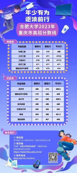 安徽合肥大学怎么样_安徽合肥大学录取分数线-第1张图片-星辰妙记