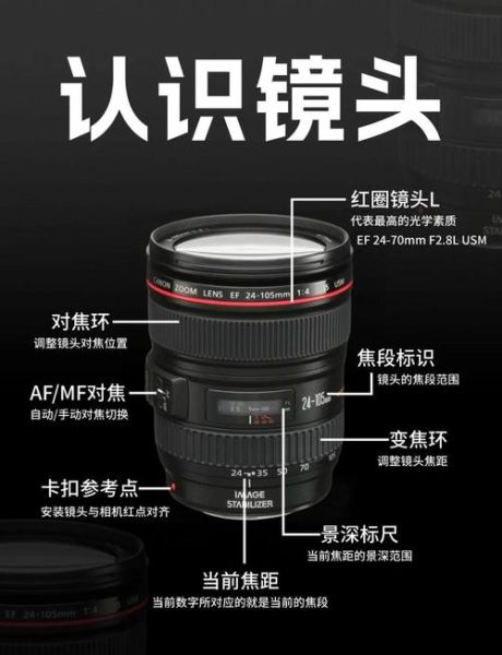 怎么装镜头_镜头安装步骤-第3张图片-星辰妙记