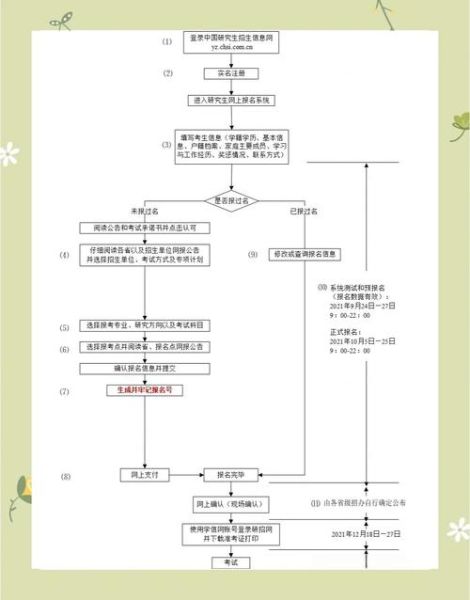 河北地质大学研究生院怎么样_报考流程是什么-第1张图片-星辰妙记