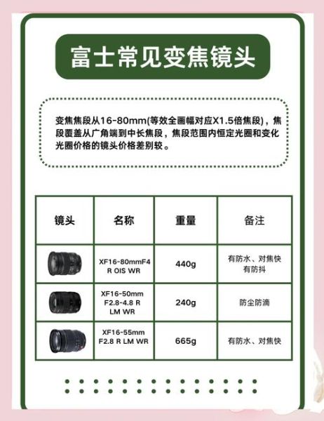 富士防抖镜头有哪些_富士防抖镜头怎么选-第3张图片-星辰妙记 富士防抖镜头有哪些_富士防抖镜头怎么选-第3张图片-星辰妙记