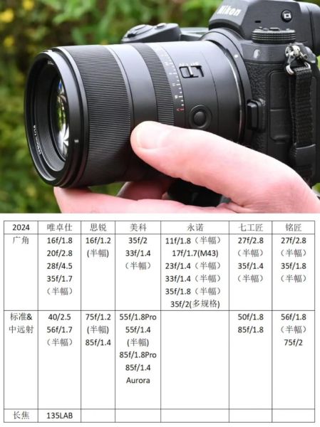 国产自动对焦镜头怎么样_国产自动对焦镜头推荐-第1张图片-星辰妙记