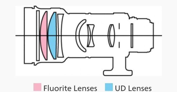 佳能红圈镜头什么意思_红圈镜头和普通镜头区别-第3张图片-星辰妙记 佳能红圈镜头什么意思_红圈镜头和普通镜头区别-第3张图片-星辰妙记