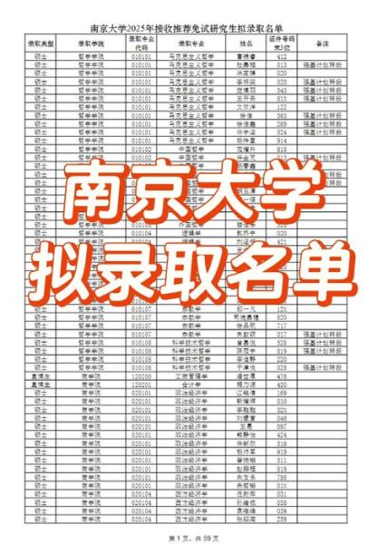 南京大学本科招生网入口在哪_录取分数线是多少-第2张图片-星辰妙记