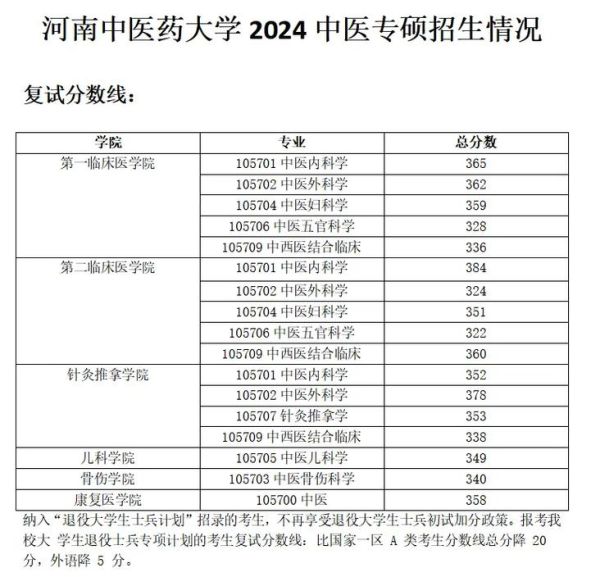河南医药大学怎么样_河南医药大学录取分数线-第1张图片-星辰妙记 河南医药大学怎么样_河南医药大学录取分数线-第1张图片-星辰妙记