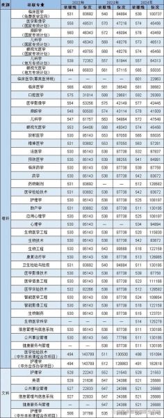 河南医药大学怎么样_河南医药大学录取分数线-第2张图片-星辰妙记 河南医药大学怎么样_河南医药大学录取分数线-第2张图片-星辰妙记