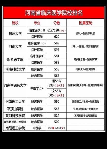 河南医药大学怎么样_河南医药大学录取分数线-第3张图片-星辰妙记 河南医药大学怎么样_河南医药大学录取分数线-第3张图片-星辰妙记