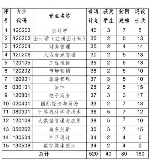 江西财经大学现代经济管理学院是几本_录取分数线-第1张图片-星辰妙记 江西财经大学现代经济管理学院是几本_录取分数线-第1张图片-星辰妙记