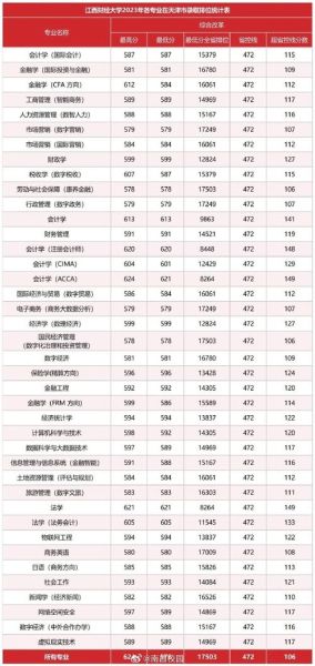 江西财经大学现代经济管理学院是几本_录取分数线-第2张图片-星辰妙记 江西财经大学现代经济管理学院是几本_录取分数线-第2张图片-星辰妙记