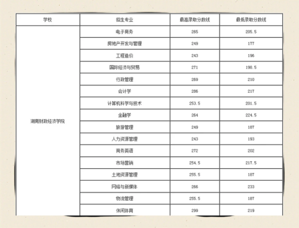 湖南财经大学怎么样_湖南财经大学录取分数线-第3张图片-星辰妙记 湖南财经大学怎么样_湖南财经大学录取分数线-第3张图片-星辰妙记