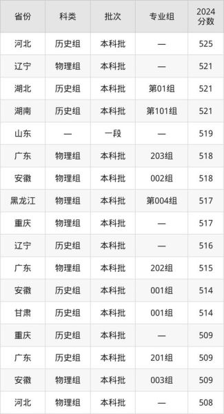 湖南财经大学怎么样_湖南财经大学录取分数线-第2张图片-星辰妙记 湖南财经大学怎么样_湖南财经大学录取分数线-第2张图片-星辰妙记