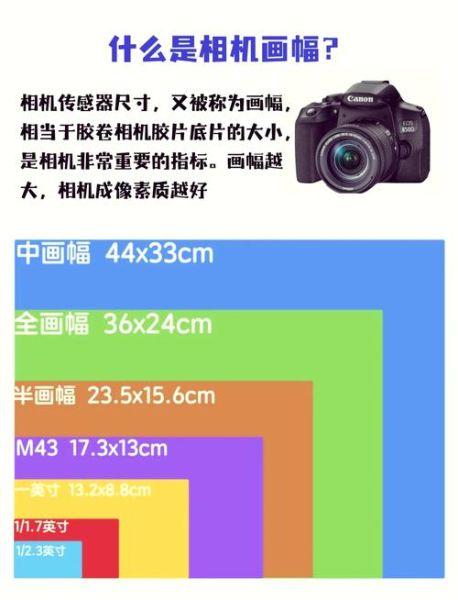 半幅相机用全幅镜头画质会下降吗_如何正确转接-第3张图片-星辰妙记